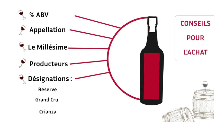 Conseils pour l'achat de vin : ABV, appellation, millésime, producteurs, désignations. Choisir un sauvignon sec ou moelleux.