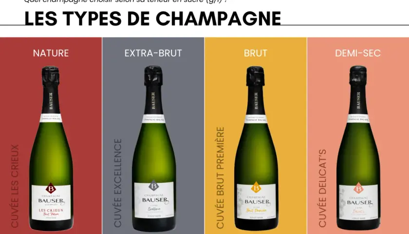 Les différentes bouteilles de champagne Bausser : Nature (0g/L), Extra-Brut (2.5g/L), Brut (8g/L) et Demi-Sec (34g/L).