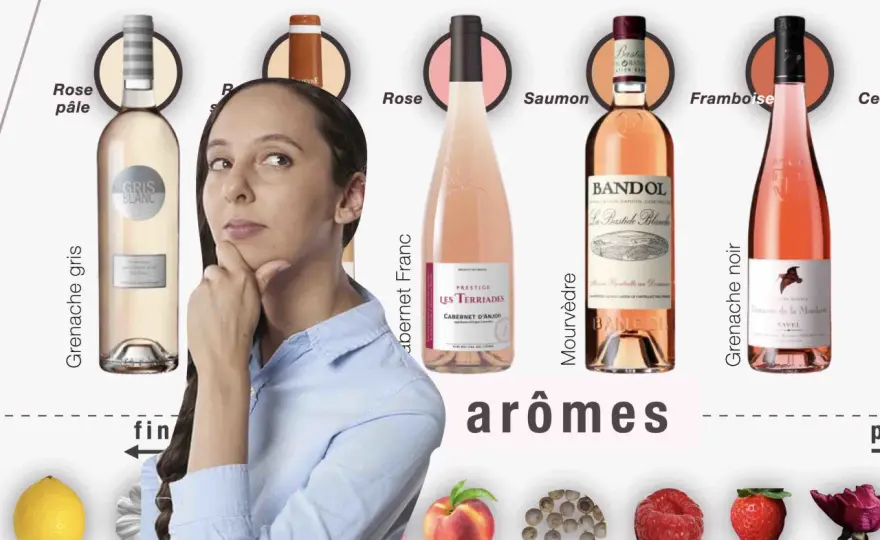 Quel est le meilleur rosé de Provence ? Nos repères pour bien choisir