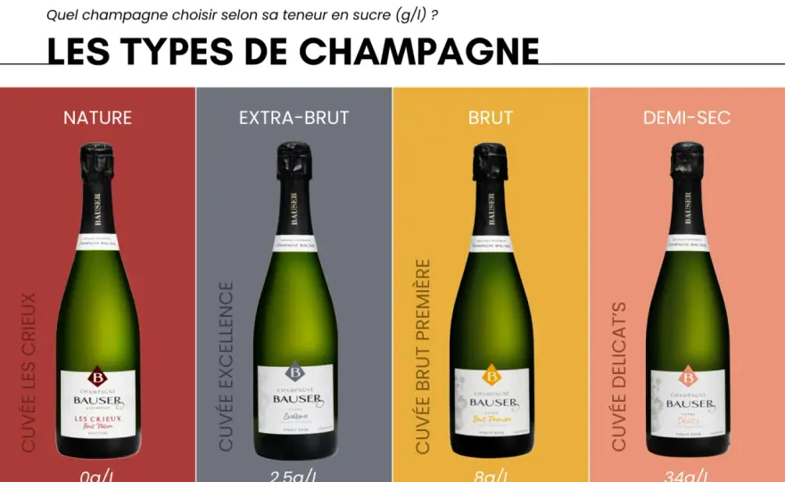 Formats de champagne - quel flacon choisir selon l’occasion ?