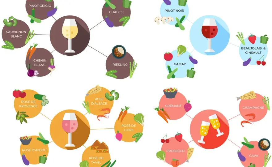 Pinot blanc avec quel plat ? Nos meilleurs accords