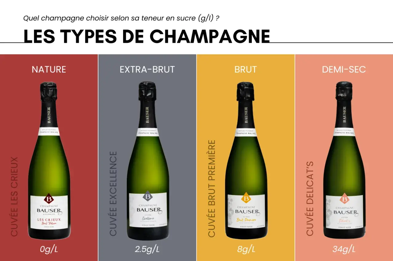 Les différentes bouteilles de champagne Bausser : Nature (0g/L), Extra-Brut (2.5g/L), Brut (8g/L) et Demi-Sec (34g/L).
