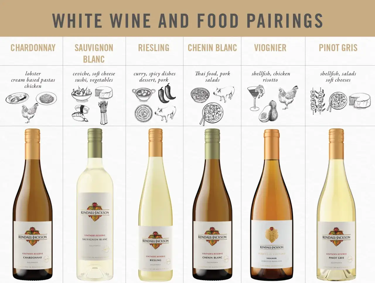Guide des accords mets et vins blancs : du sec au moelleux, trouvez le vin blanc lichette parfait pour vos plats.