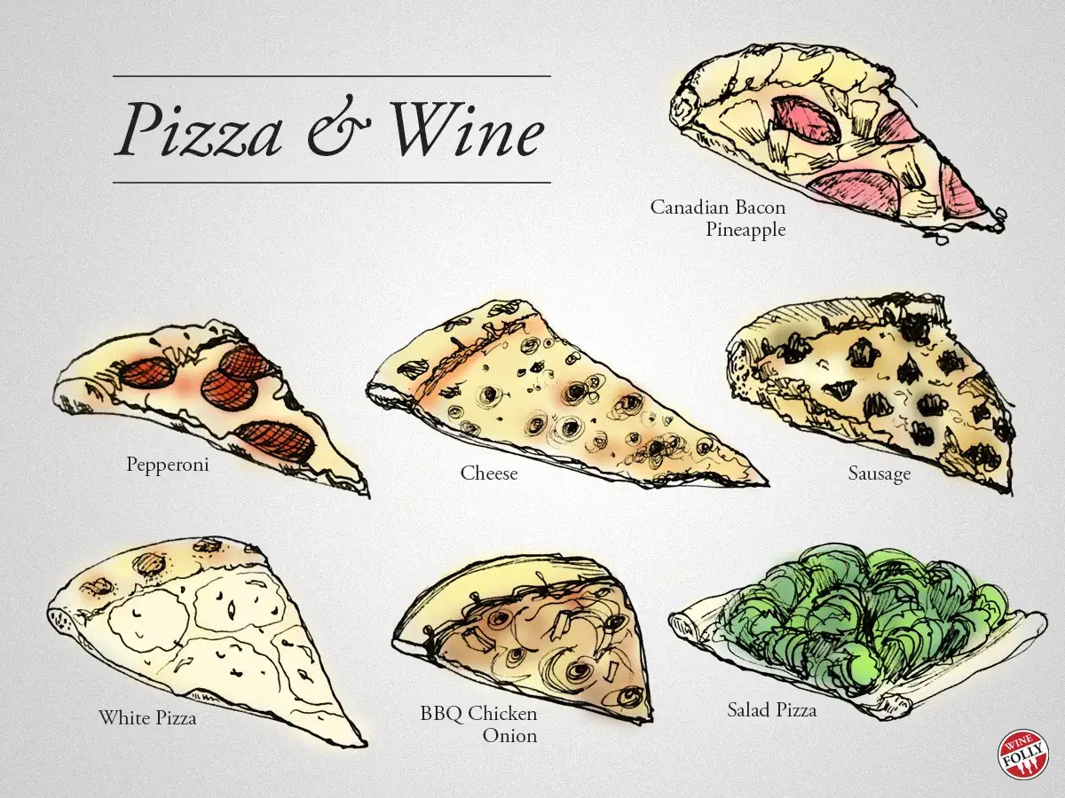 Illustrations de plusieurs parts de pizza : pepperoni, fromage, saucisse, bacon-ananas, pizza blanche, poulet BBQ oignon, et pizza salade. Un guide pour savoir quel vin avec pizza.